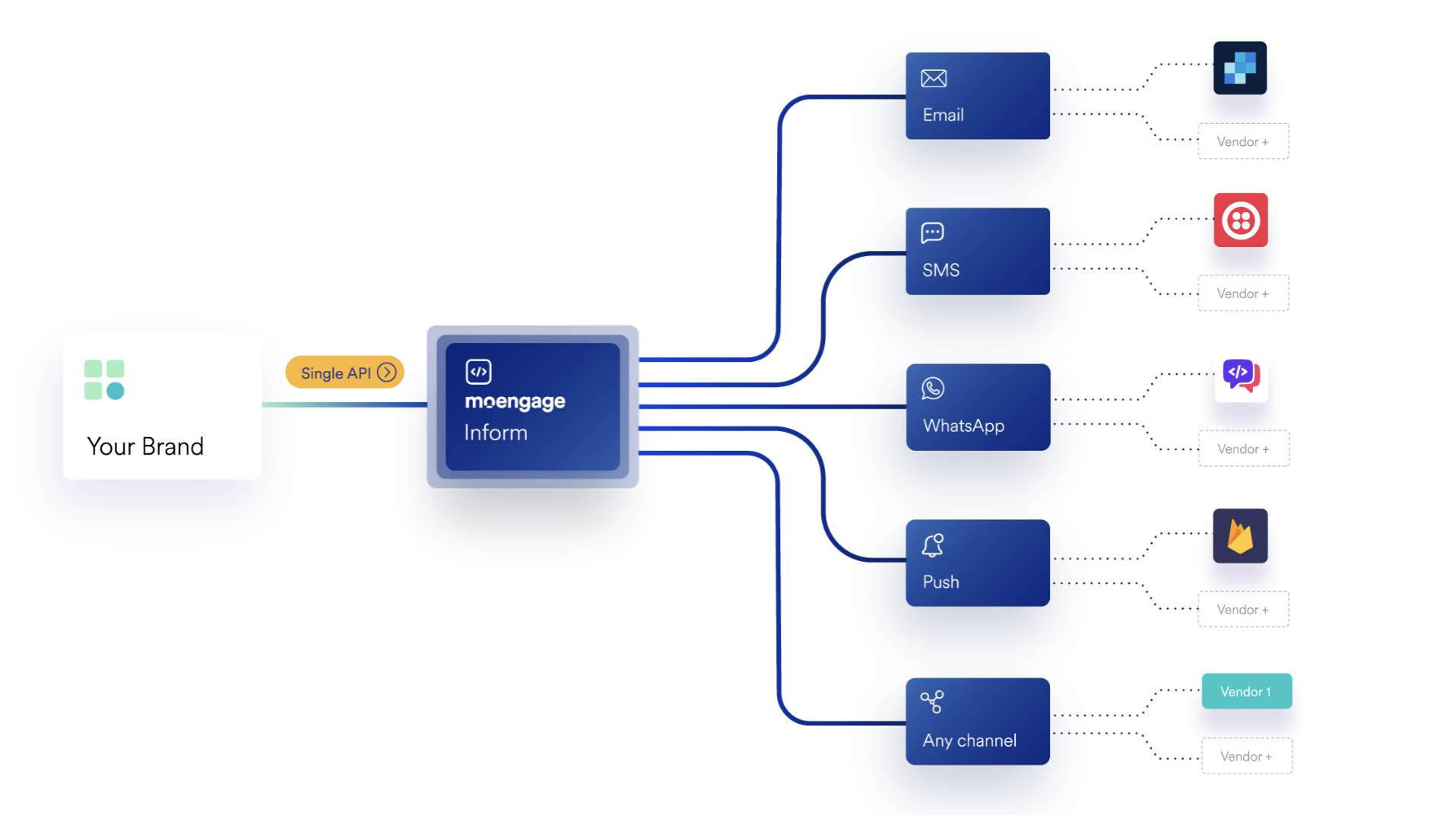 Inform users. SCOM. SCOM картинки. Scom2016466. Композит SCOM 250.