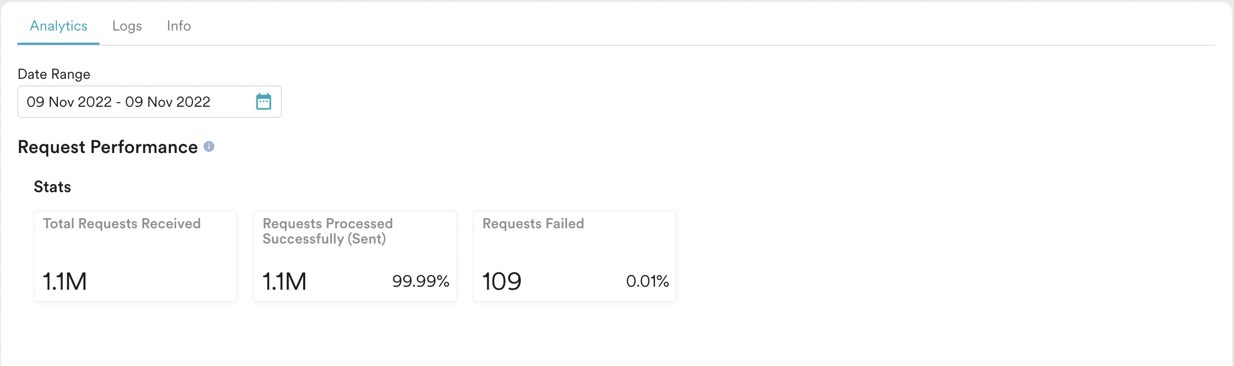 Request_Performance.png