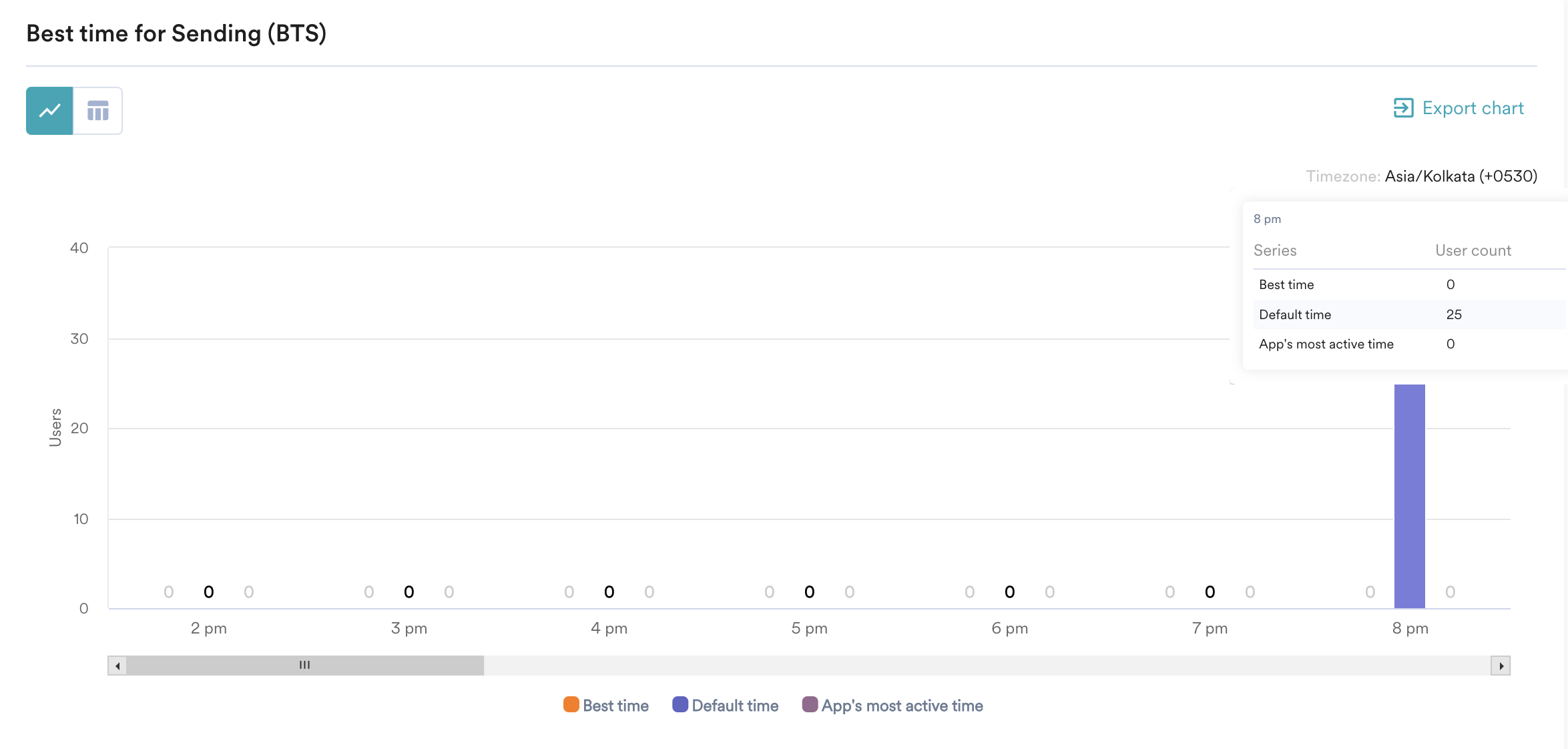 Push Analytics and Info – User Guide