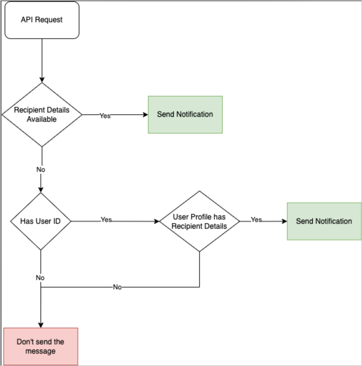 Test Alert User Guide