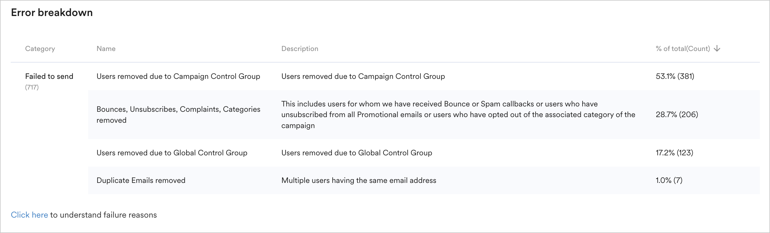 Email_ErrorBreakdown.png