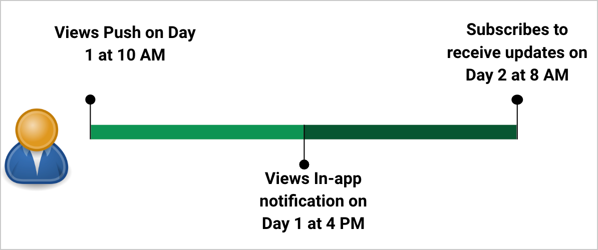 LIM_Campaigns_Example2.png