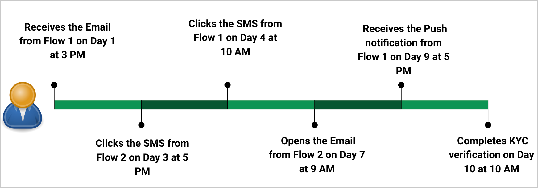 LIM_Flows_Example.png
