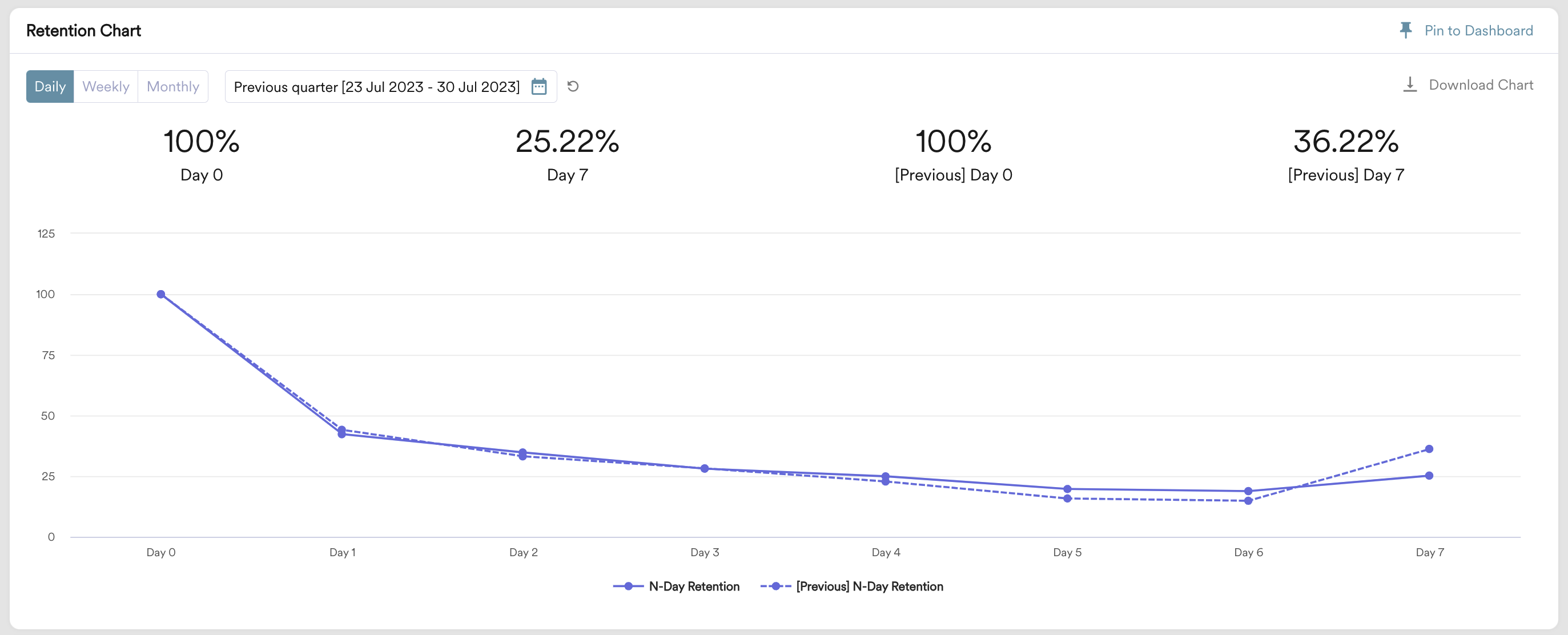 Compare Mode in Analytics – User Guide