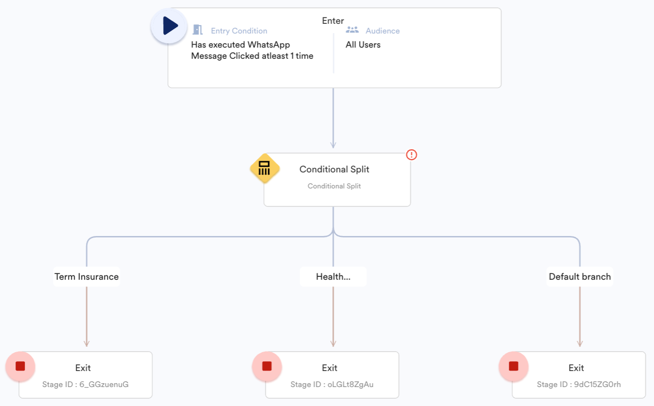 branches for quick reply.png