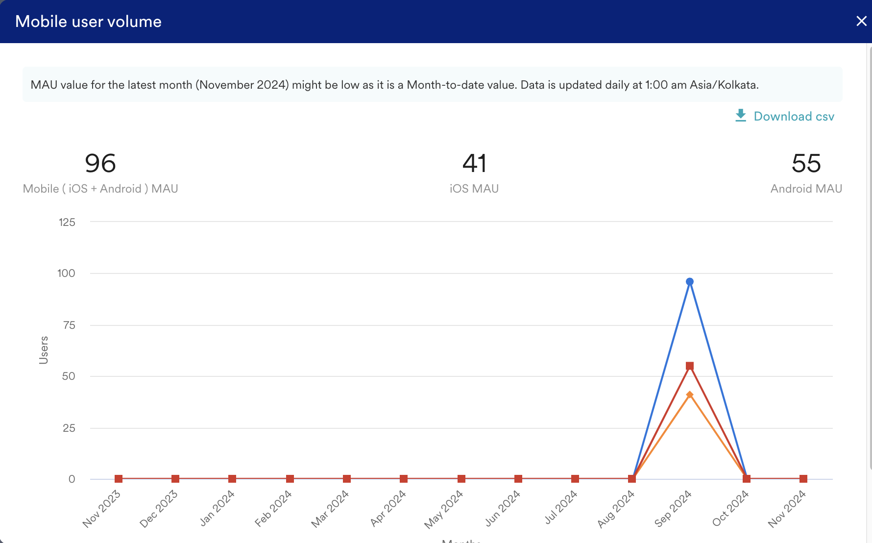 Screenshot 2024-11-06 at 5.40.18 PM.png