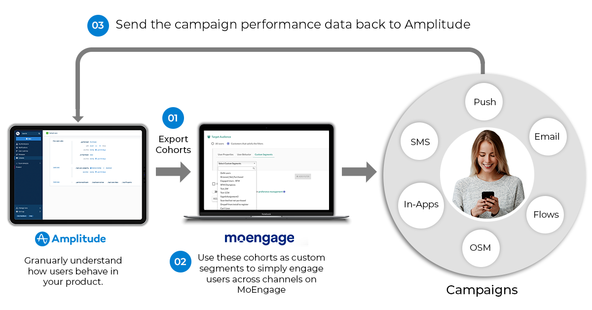 MoEngage_Amplitude_Image.png