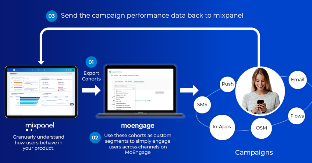 Moengage-mixpanel-1-1024x536__1_.png