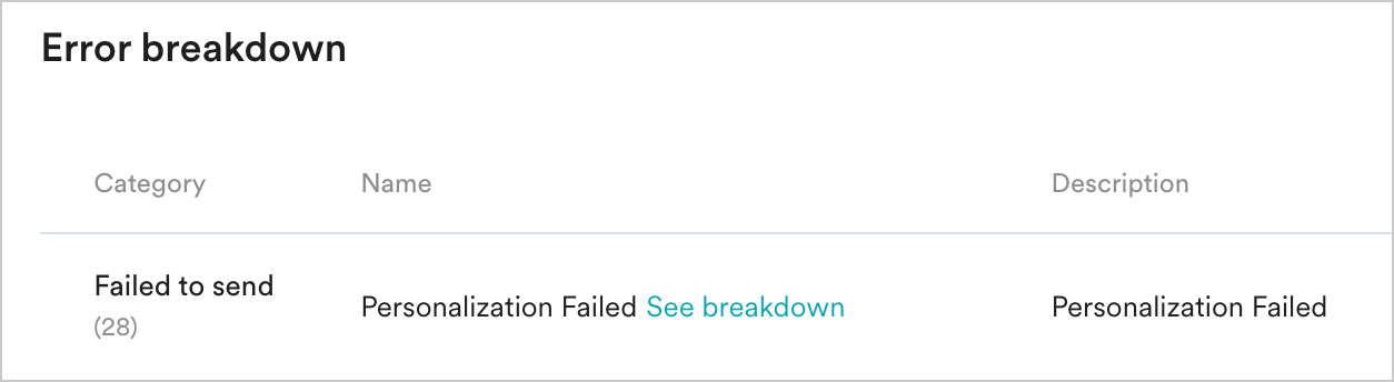 Personalization Failed.png