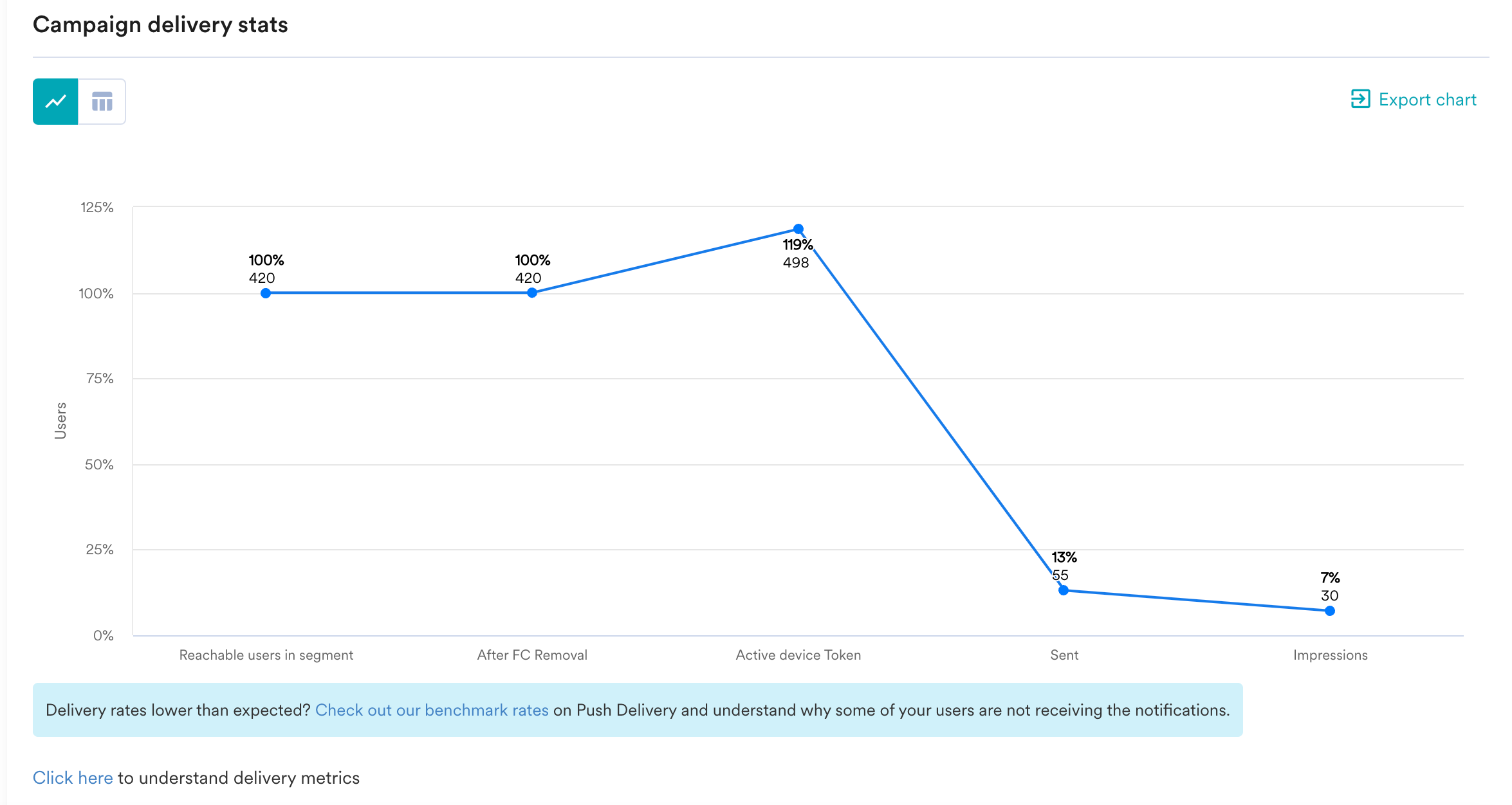 CampaignDeliveryStats.png