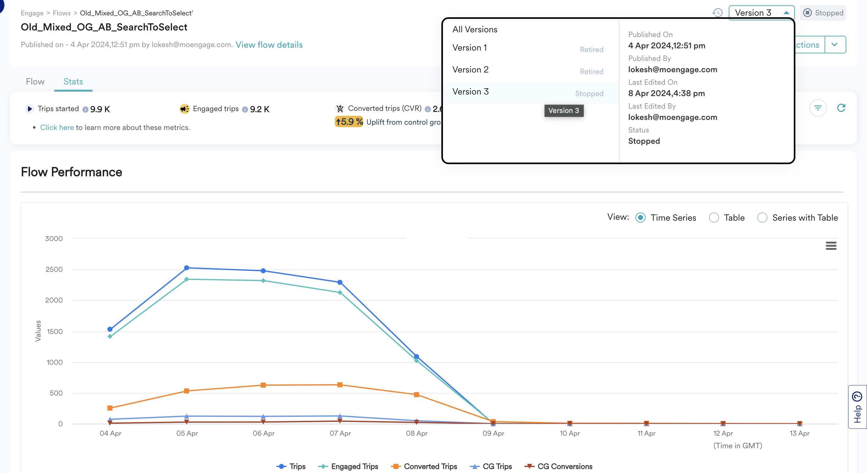 Flow Performance.png
