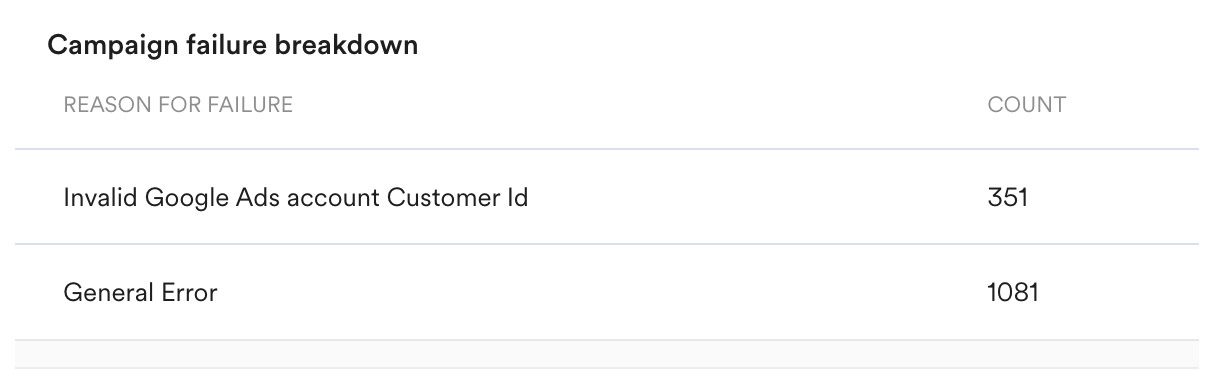 Campaign_failure_breakdown.png