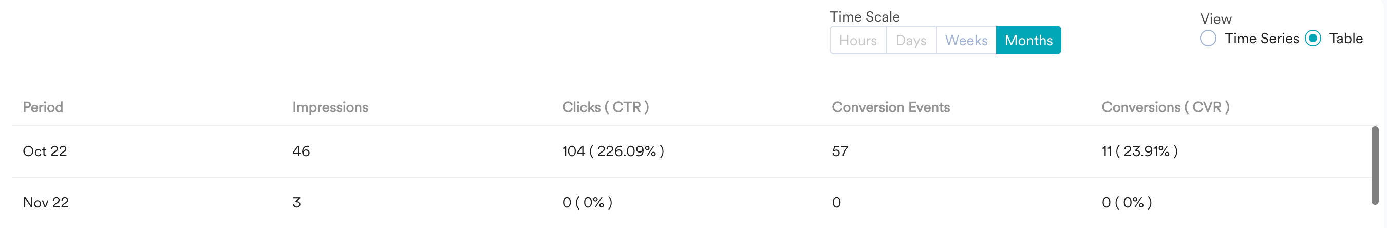 WP table view stats.png