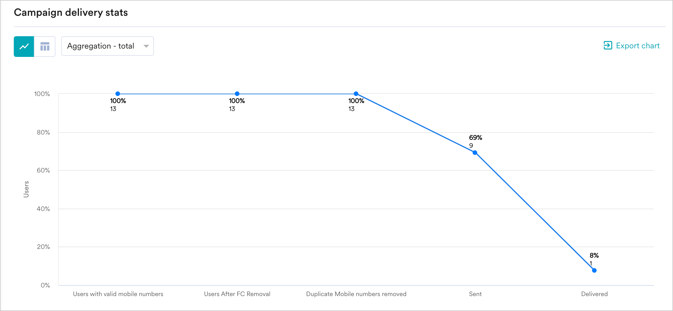 SMS_DeliveryStats (1).png