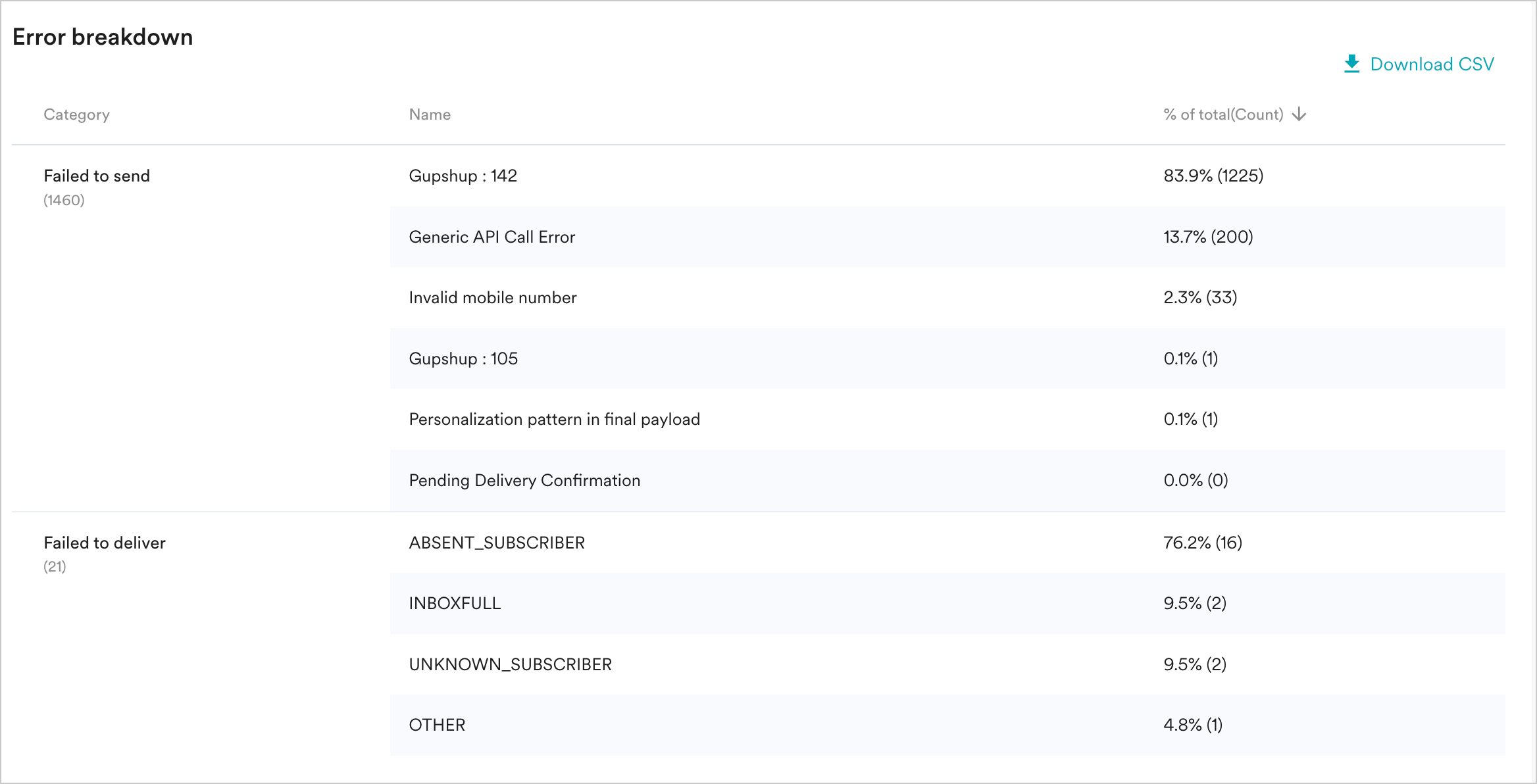 SMS_ErrorBreakdown (1).png