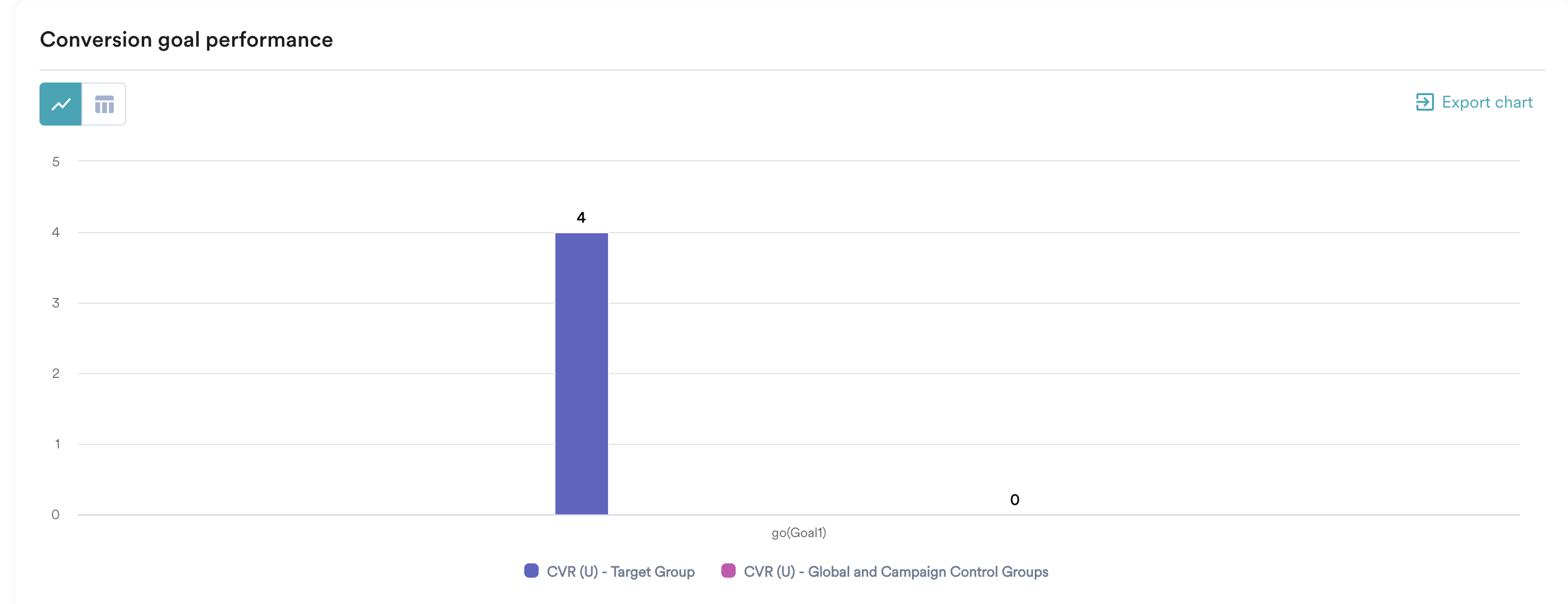 CONVERSION GOAL PERFORMANCE.png
