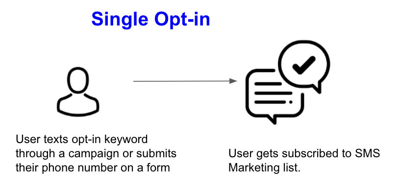 Single_Opt-In_Flow.png