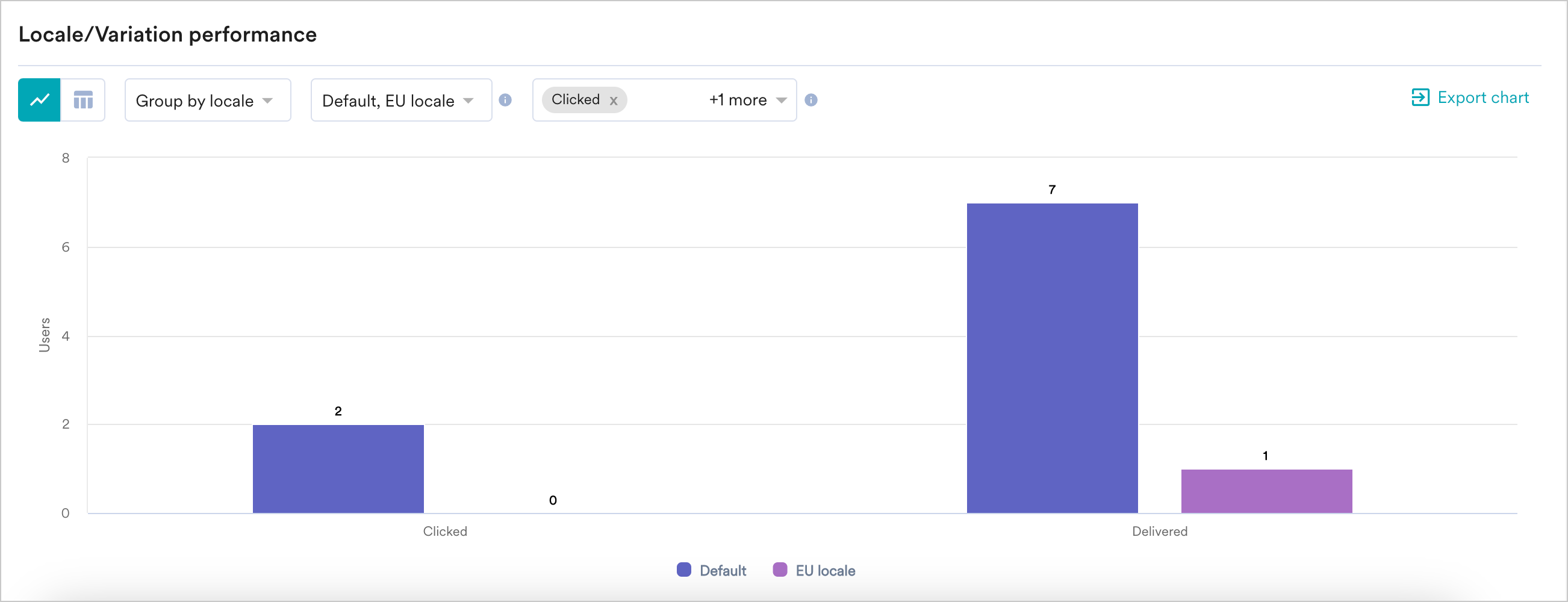 locale, variation perform mms.png