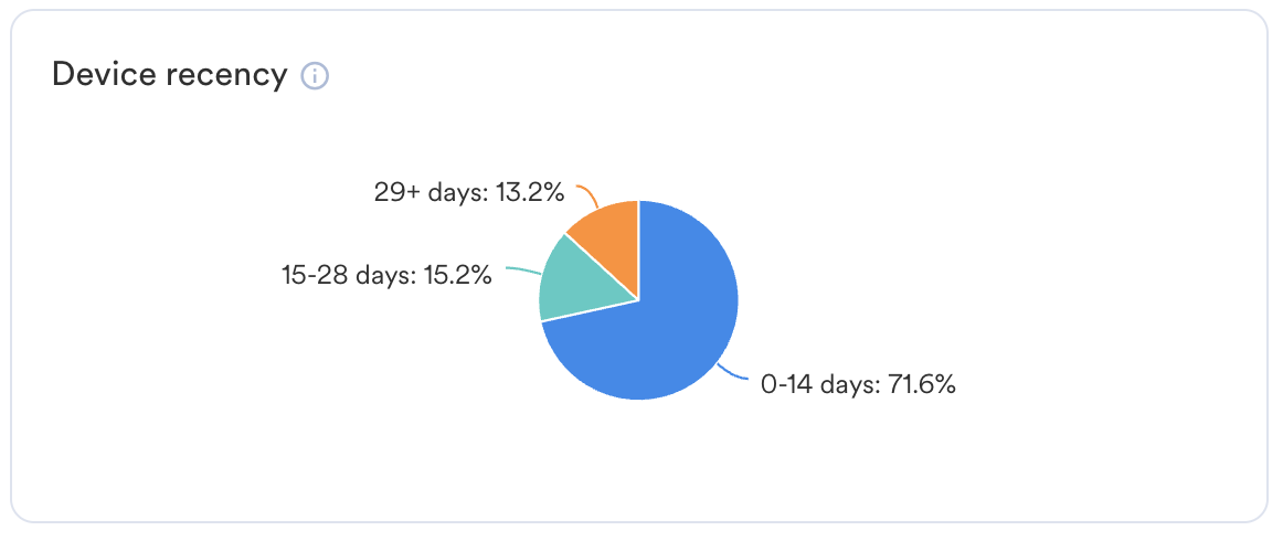 Device Recenecy.png