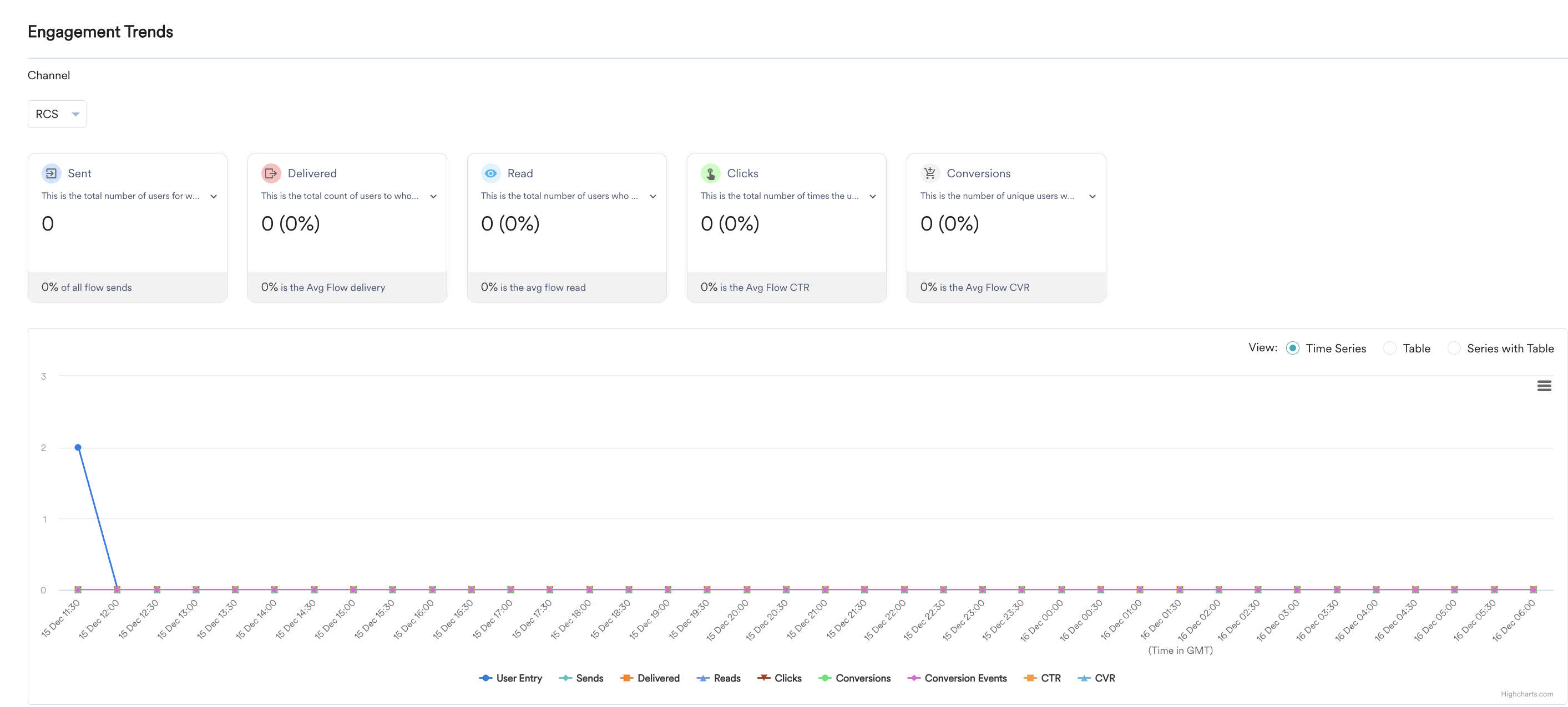 engagement trends.png