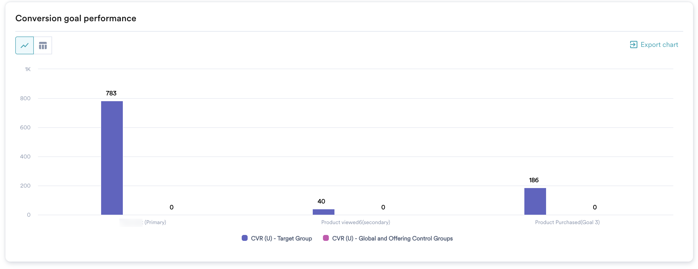 conversion performance.png
