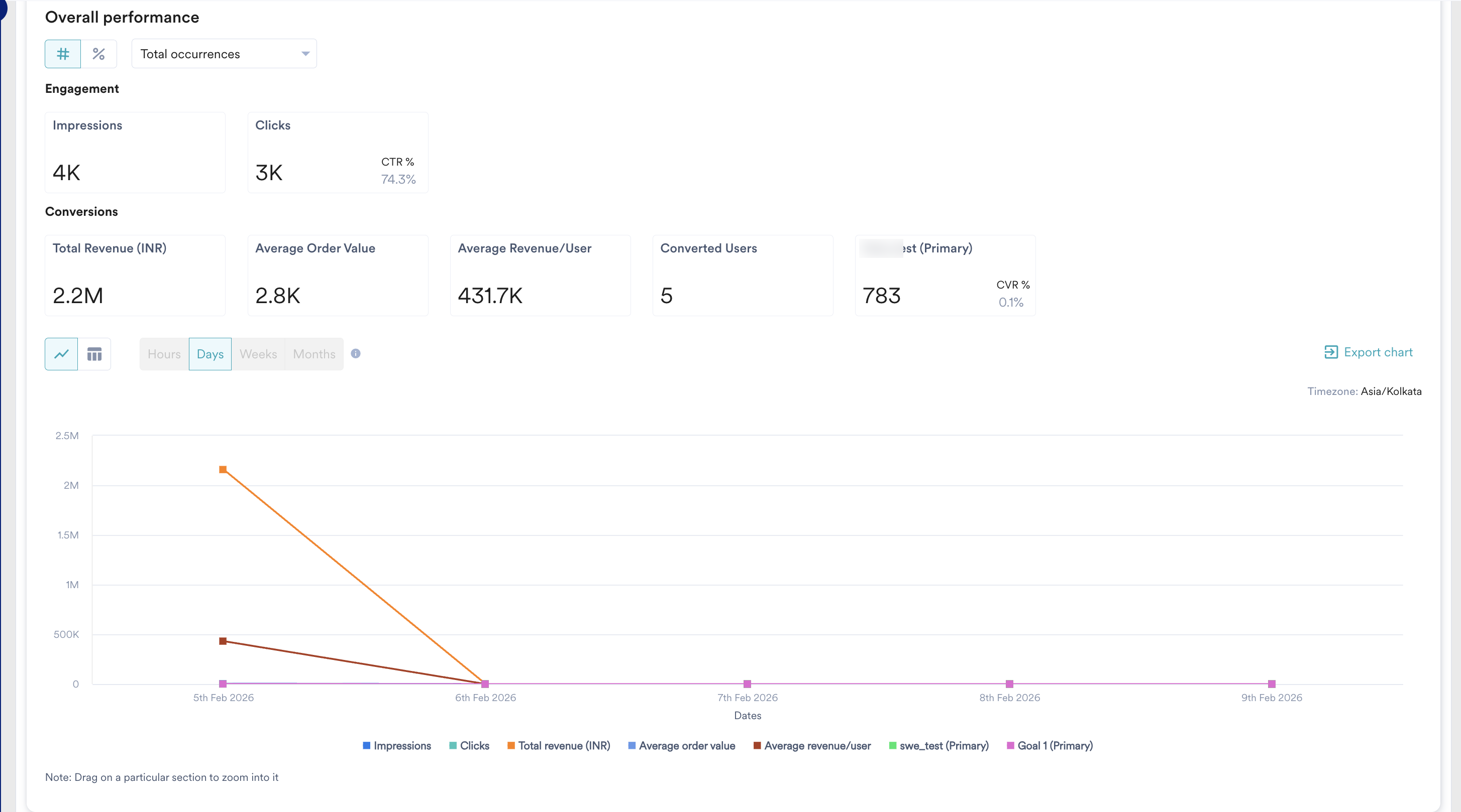 overall performance.png