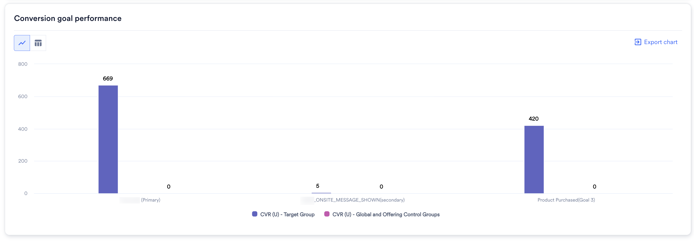 conversion goal_new ui.png
