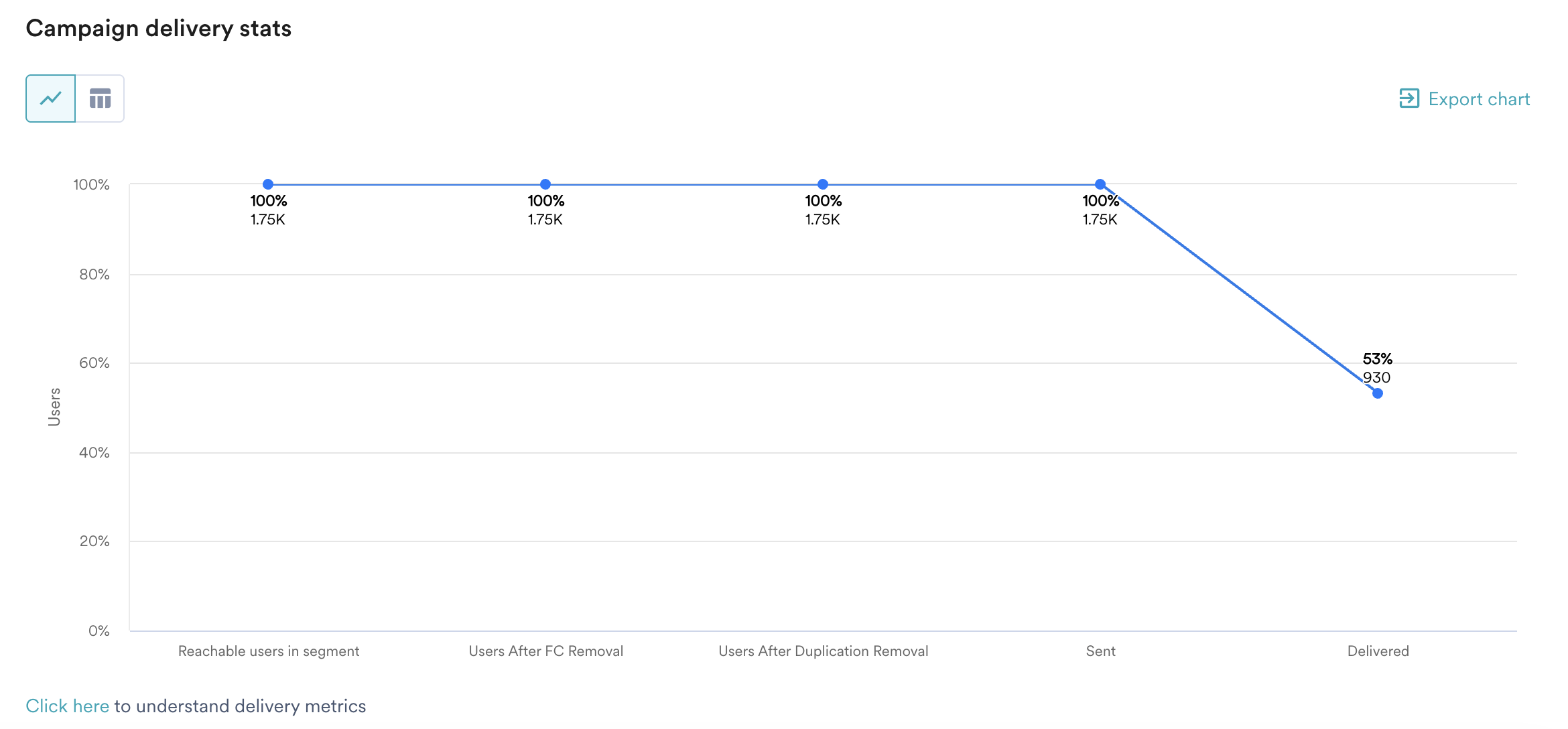 campaign delivery stats new.png