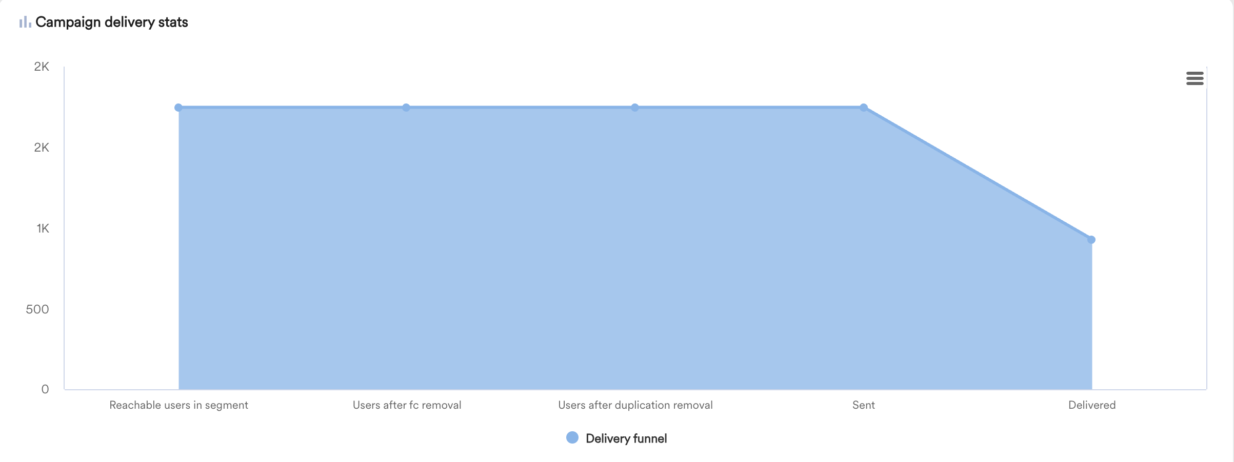campaign delivery stats old.png