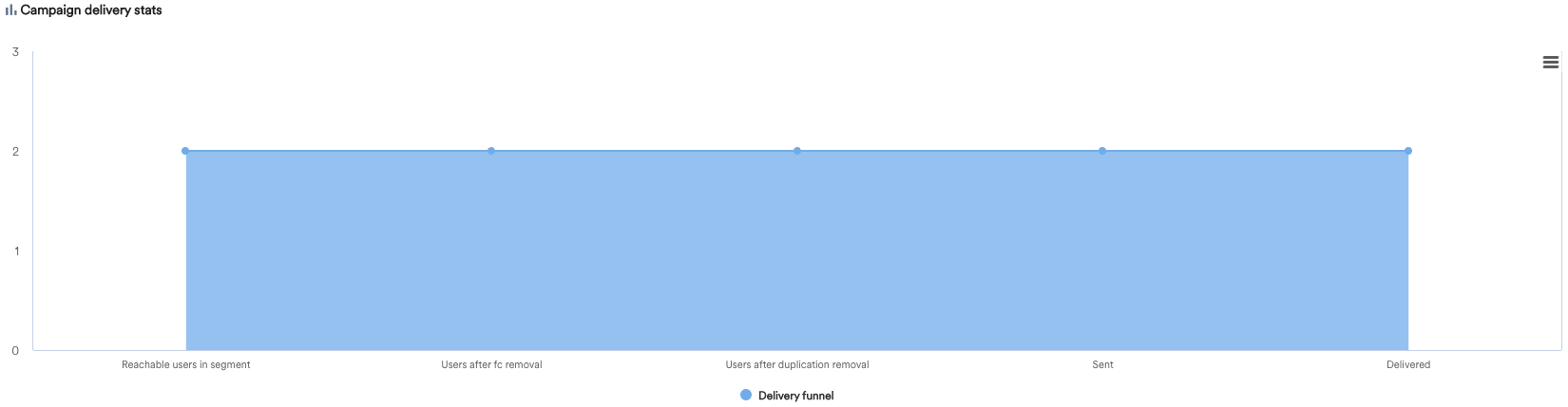 CampaignDeliveryStats.png