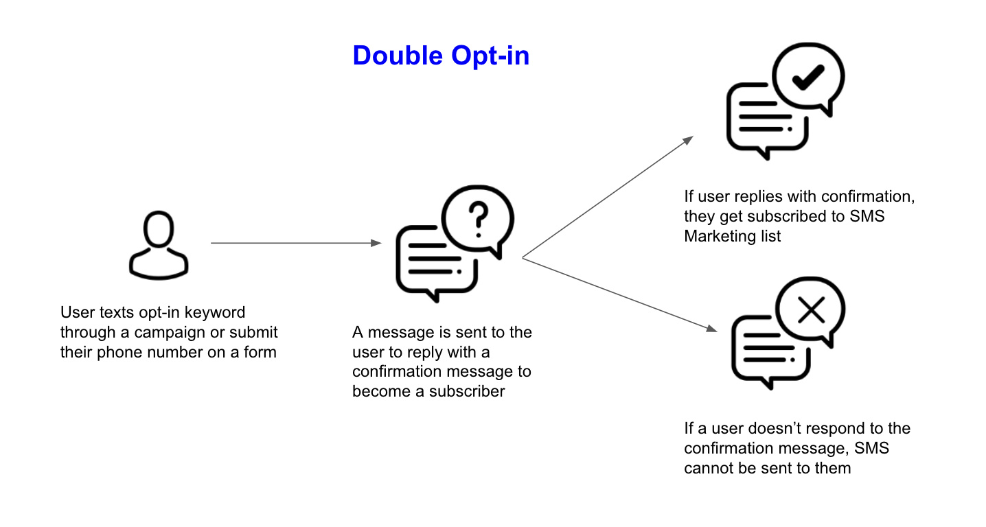 Double_Opt-In_Flow.png